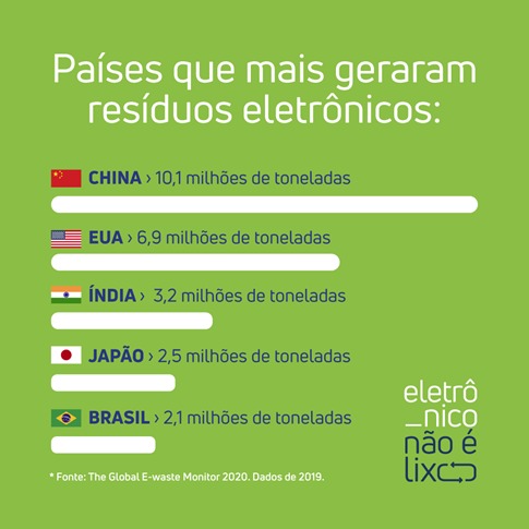 O que é Logística Reversa